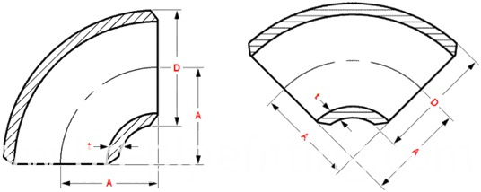 SR elbow SR elbow